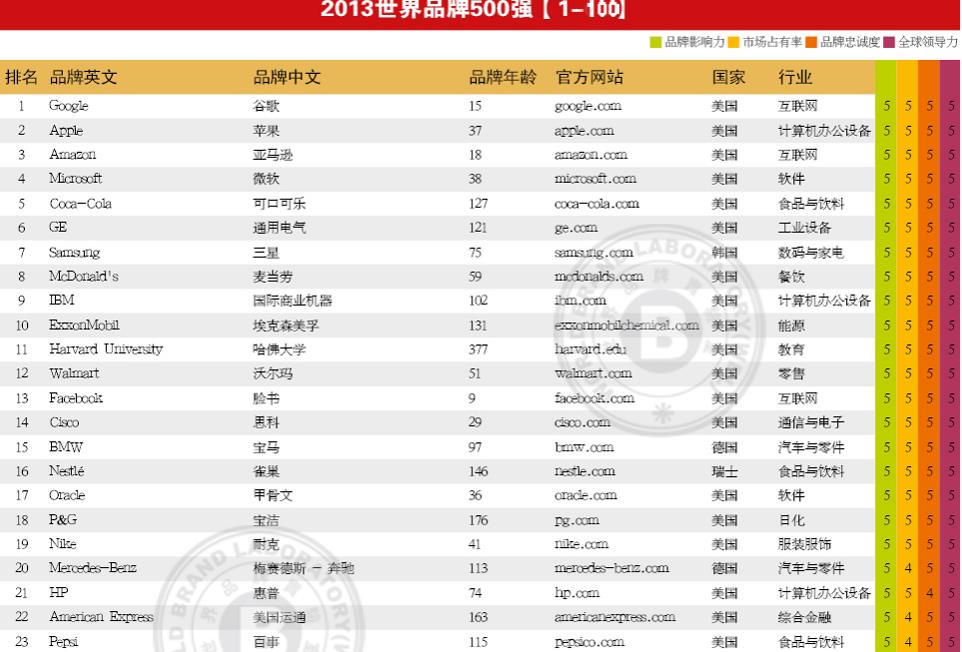 壁纸品牌排名_手表品牌档次排名(2)