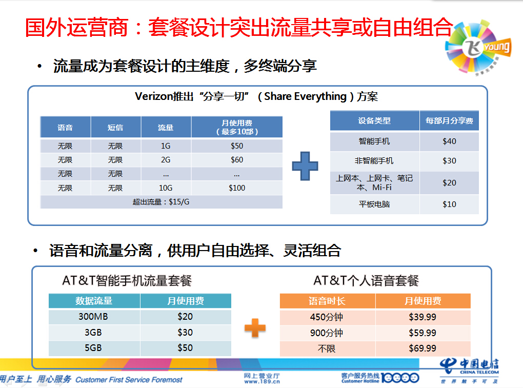 如果世界人口减少至一千万_世界人口(2)