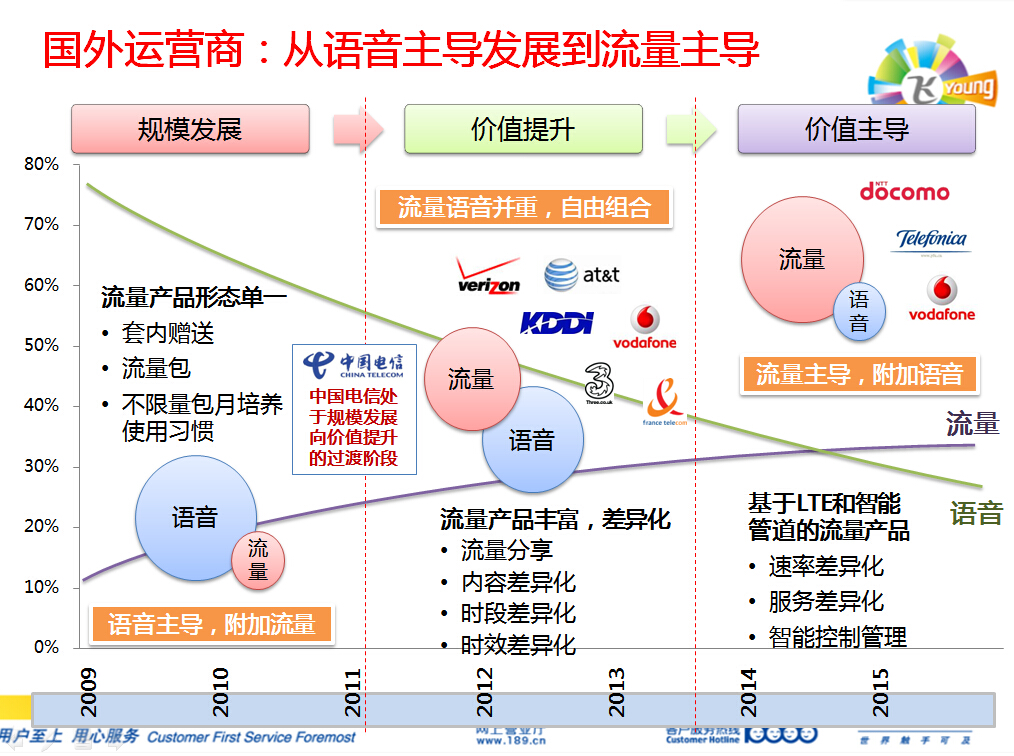 如果世界人口减少至一千万_世界人口