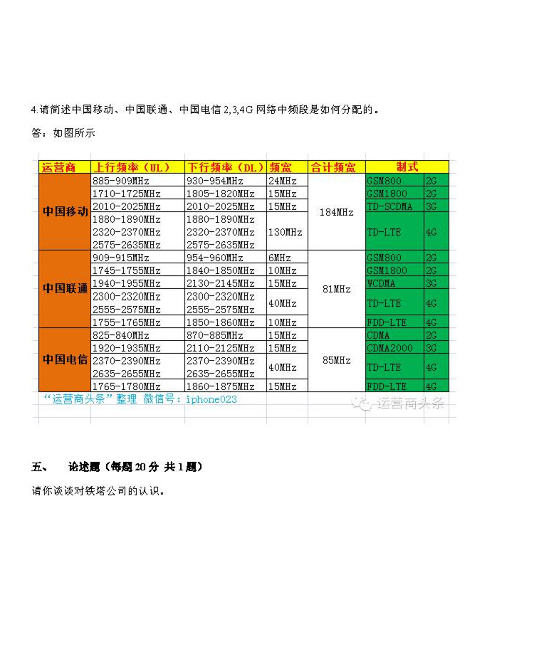 铁塔公司笔试题,供大家复习参考. - 运营商·运