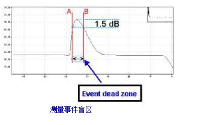 otdr合并连续事件,并对所有合并的事件返回一个全局反射和损耗