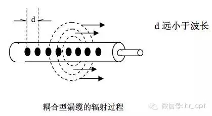 泄漏电缆与地铁覆盖应用