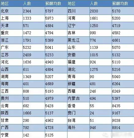 收入证明_联通音乐收入(2)