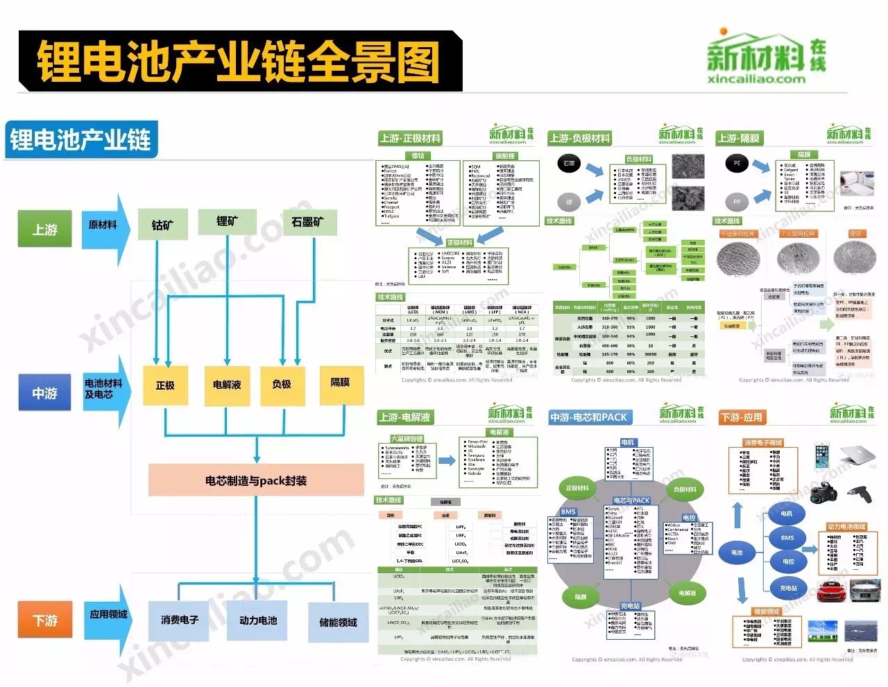 18个行业的产业链全景图