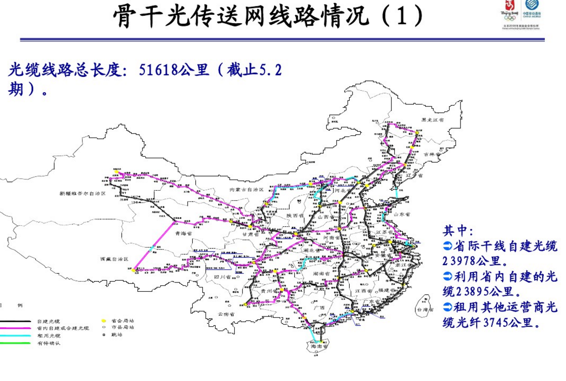 不对等网间结算的根本:八纵八横光缆干线网