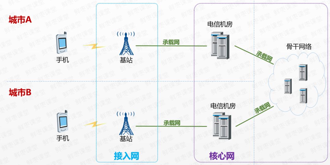 69 论坛 69 通信技术·业务 69 无线移动 69 4g/5g 69 关于