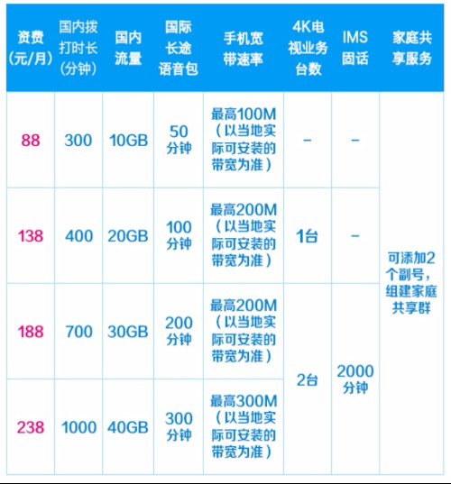 广东移动畅享套餐有国际通话分钟数了