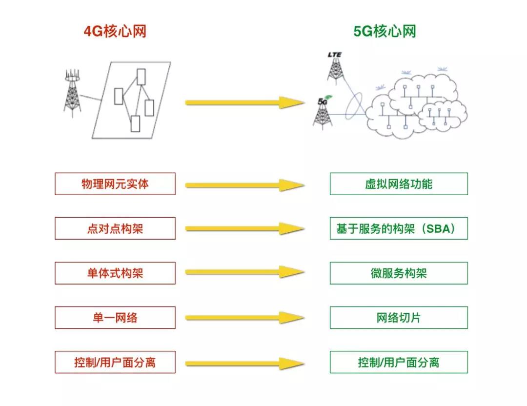 5G+智慧园区解决方案_5G+园区防控平台_5G+智慧园区综合管理系统-四信集团