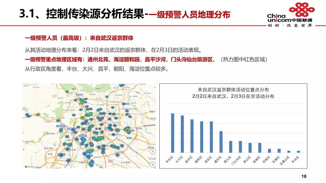 pdf揭秘运营商大数据在防控新冠疫情中的应用