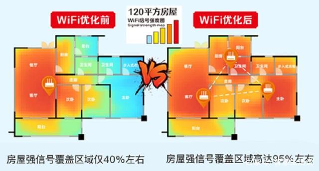 大家有什么可以生成wifi信号热力图的软件推荐吗