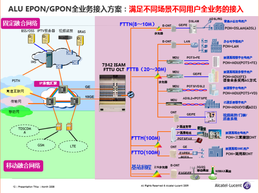 朗讯的链路图