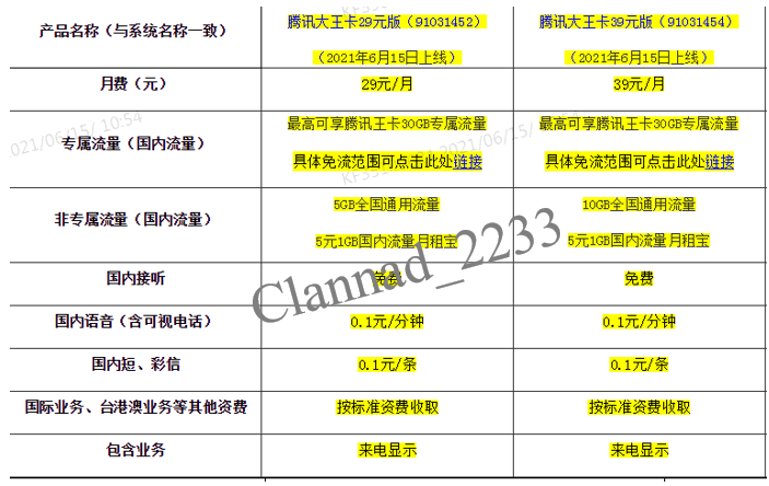 中国联通腾讯大王卡新增29元与39元月租宝版本