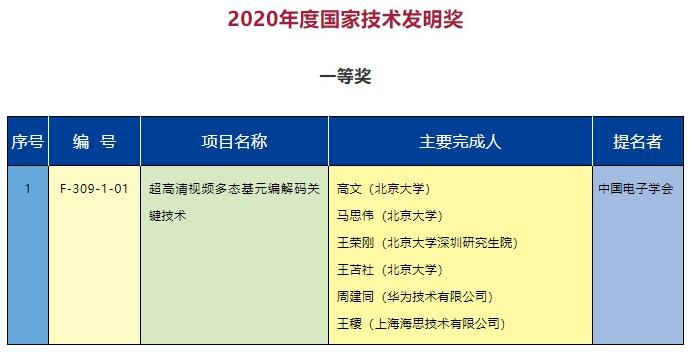 华为中兴获2020年度国家科学技术进步奖二等奖