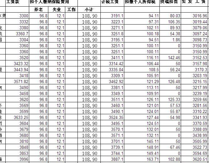 广东外语外贸大学_某地2009年外贸收入