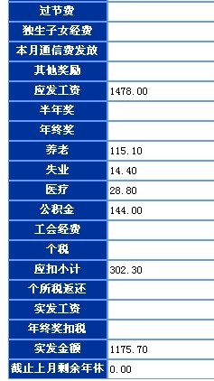 运营人员薪资待遇 20091029_d1ac1d8ef91e8751725d4RuPqUxo1uX6.jpg