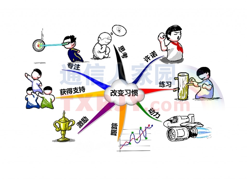 简单做(ztd)系列,教你养成时间管理十大好习惯