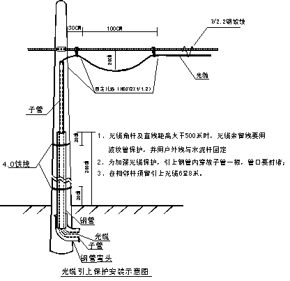 光缆引上保护安装示意图