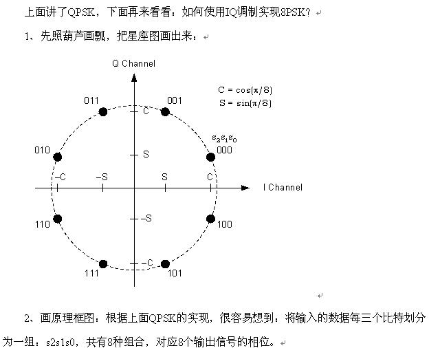 8PSK星座图