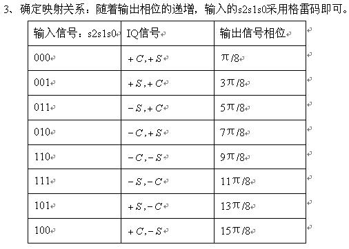 8PSK映射关系