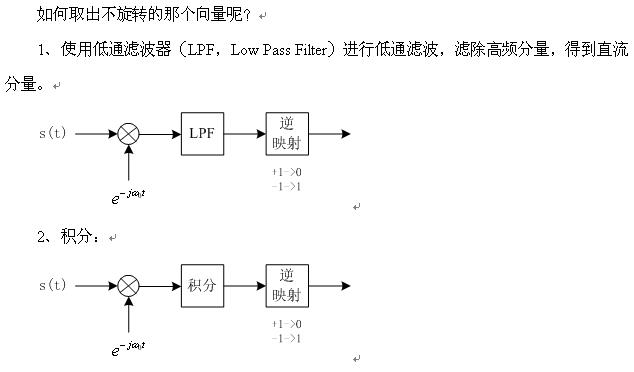 BPSK积分解调