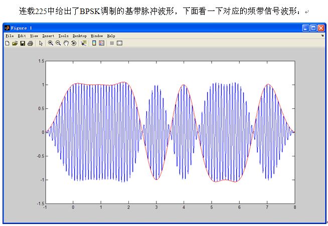 连载237 频带信号波形