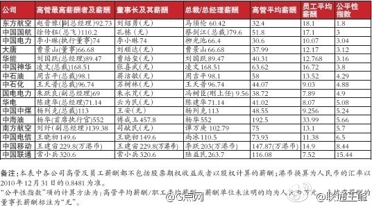 三大运营商红包_运营商收入比例