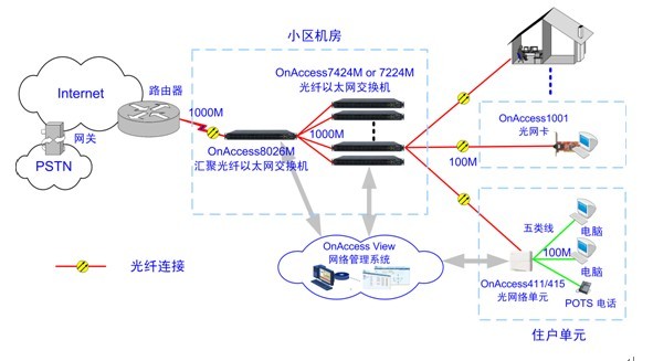 FTTH.jpg