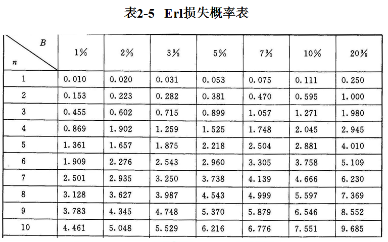 求助:爱尔兰b表