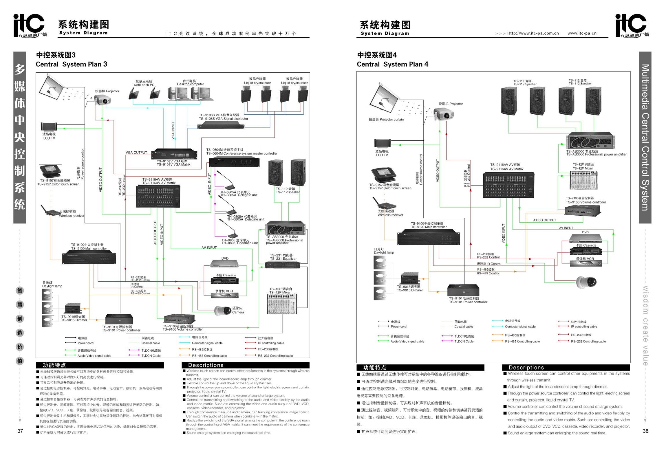 弱电系统布线拓扑图 - 通信资料与标准下载 - 通信人家园 - powered
