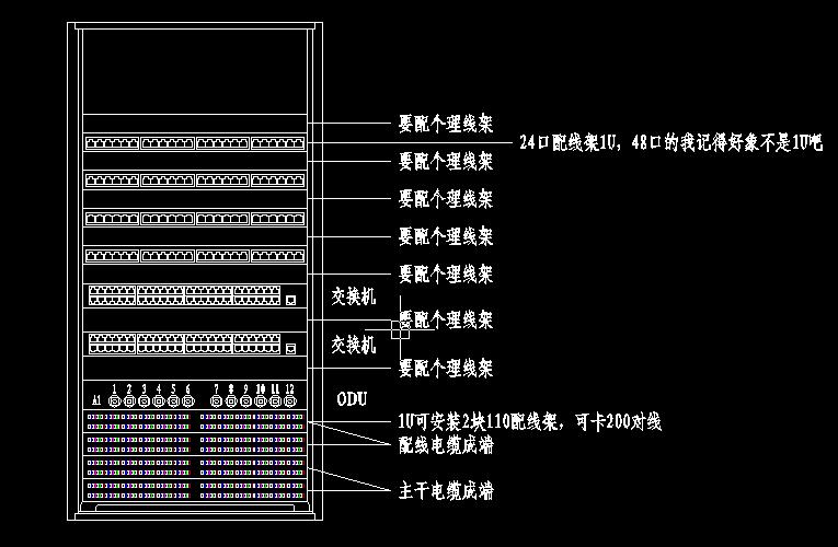 机柜网络配线架布线图图片