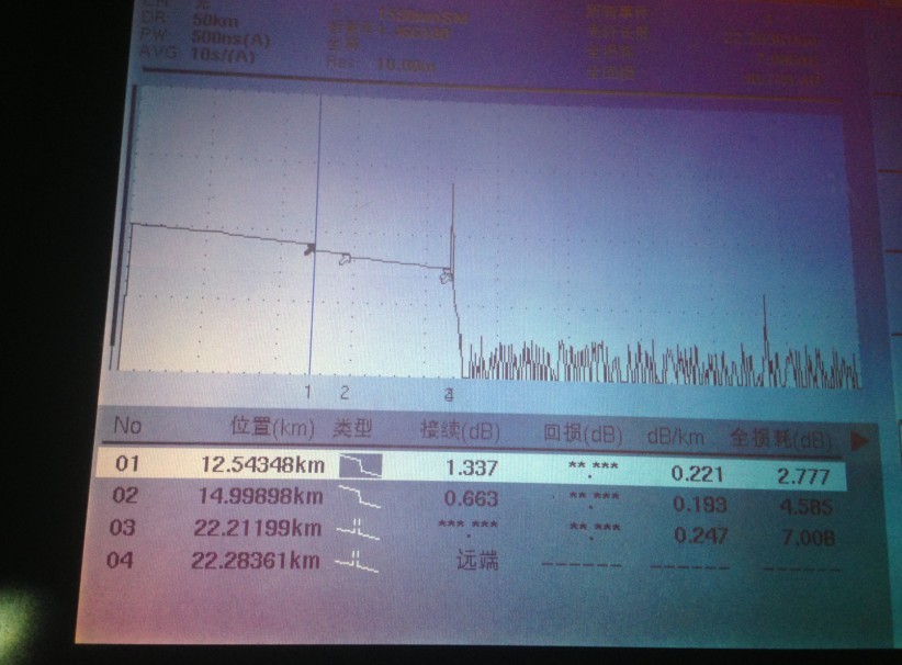otdr测试的一些问题
