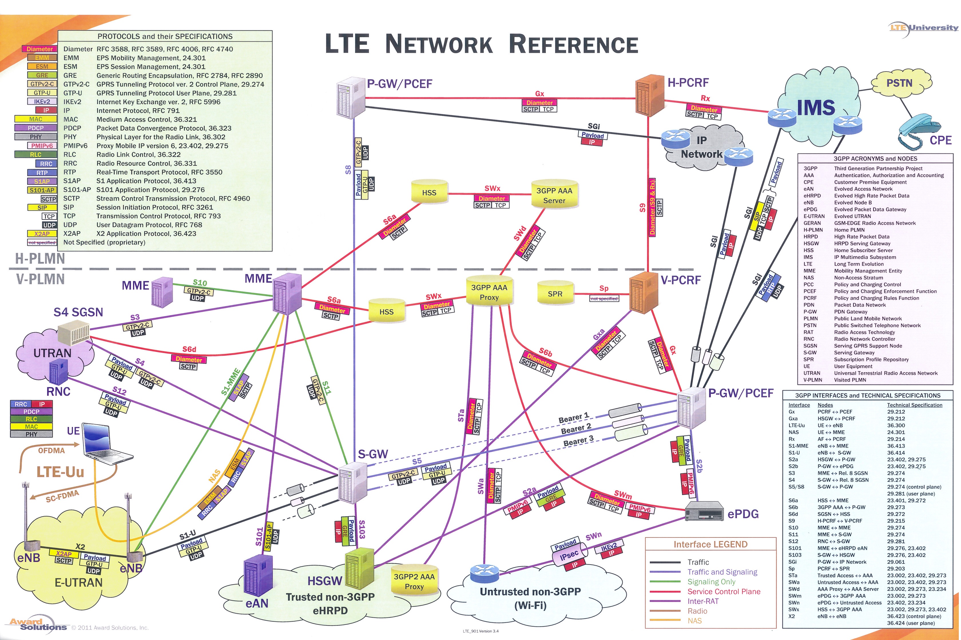 LTE_Topology˽ṹͼ.jpg