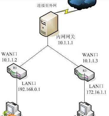 router ķֲ