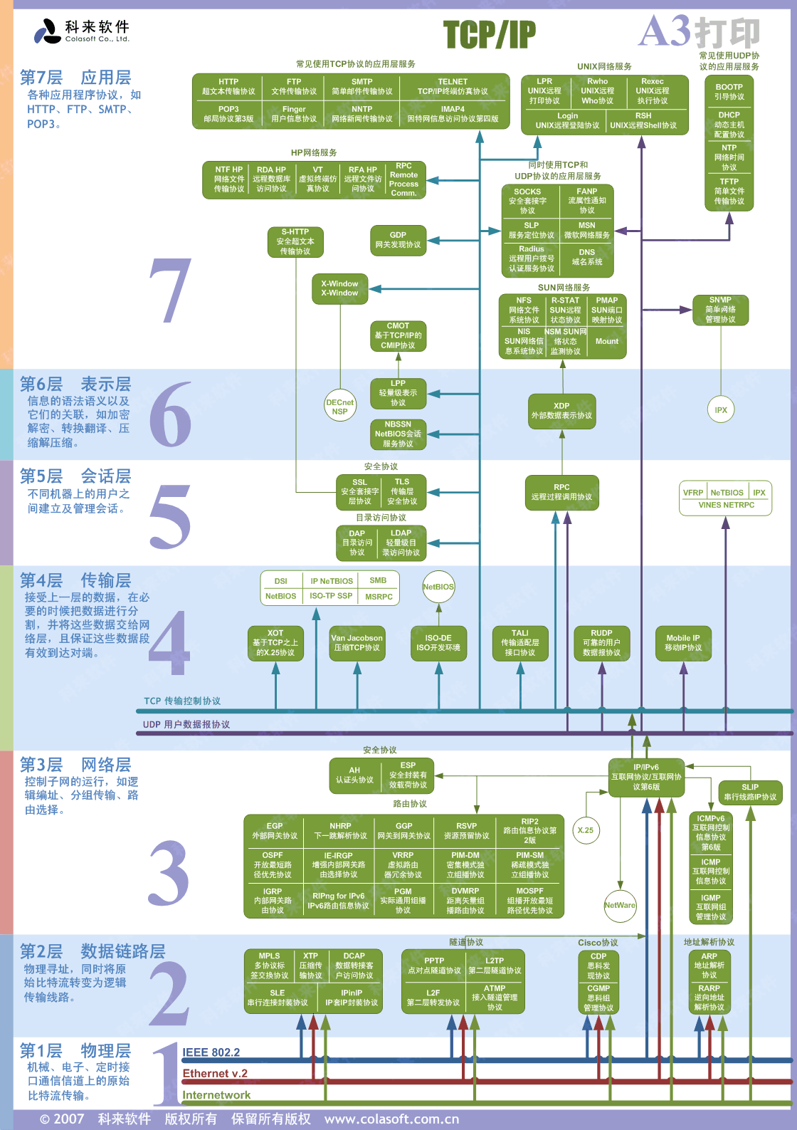 TCP-IP߲ͼ.gif