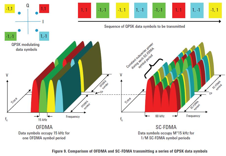 SC-FDMA1.JPG