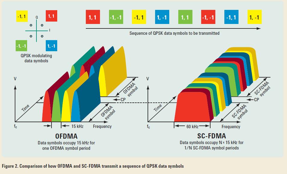 SC-FDMA.JPG