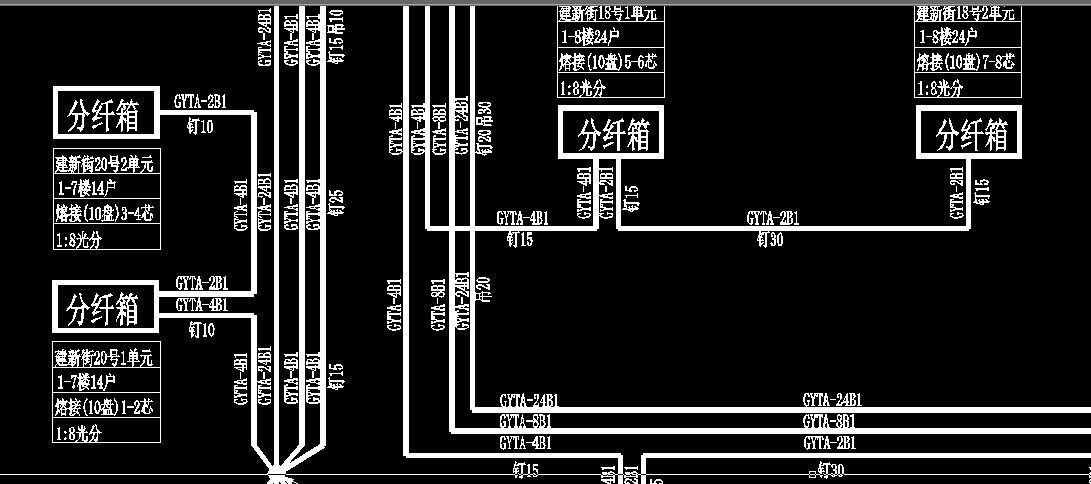 请教通信工程统计时如何提高效率