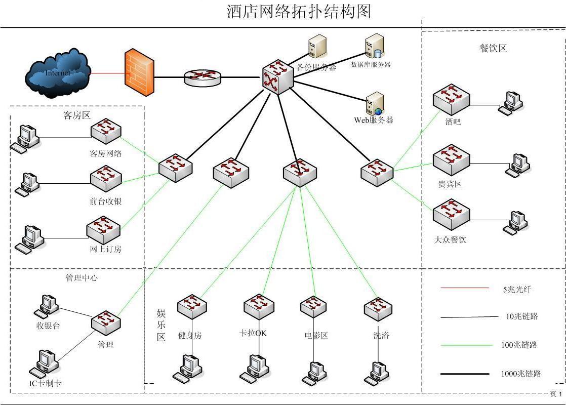 网站拓扑结构图图片