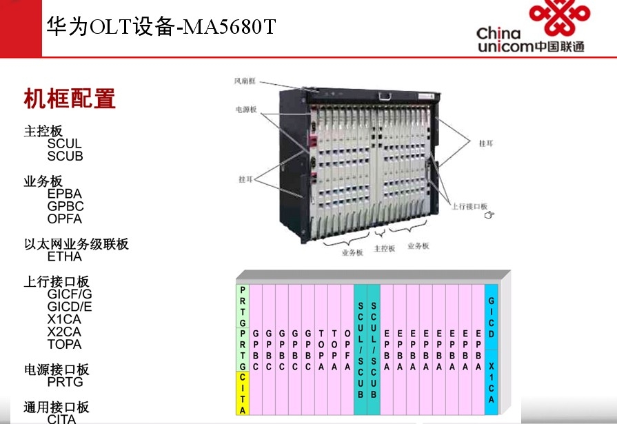 华为5900设备槽位图片