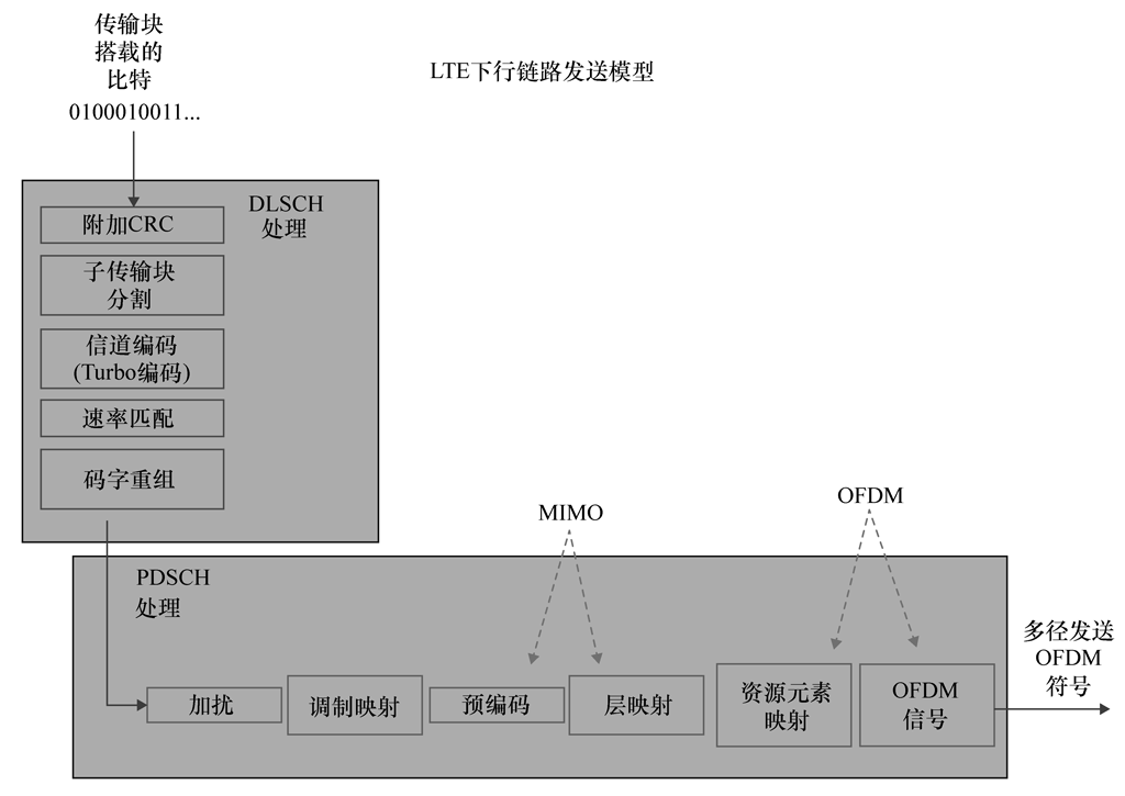 LTE.png