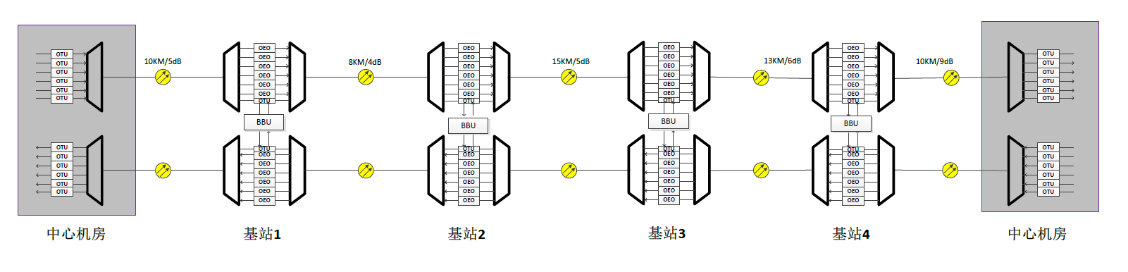 rru级联图示图片