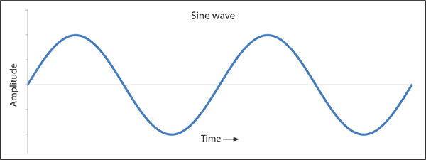 SineWave1.gif