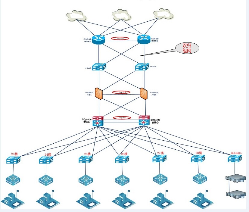星型拓扑网络结构图图片