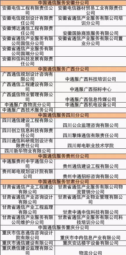 提示信息 - 通信人家园 - Powered by C114