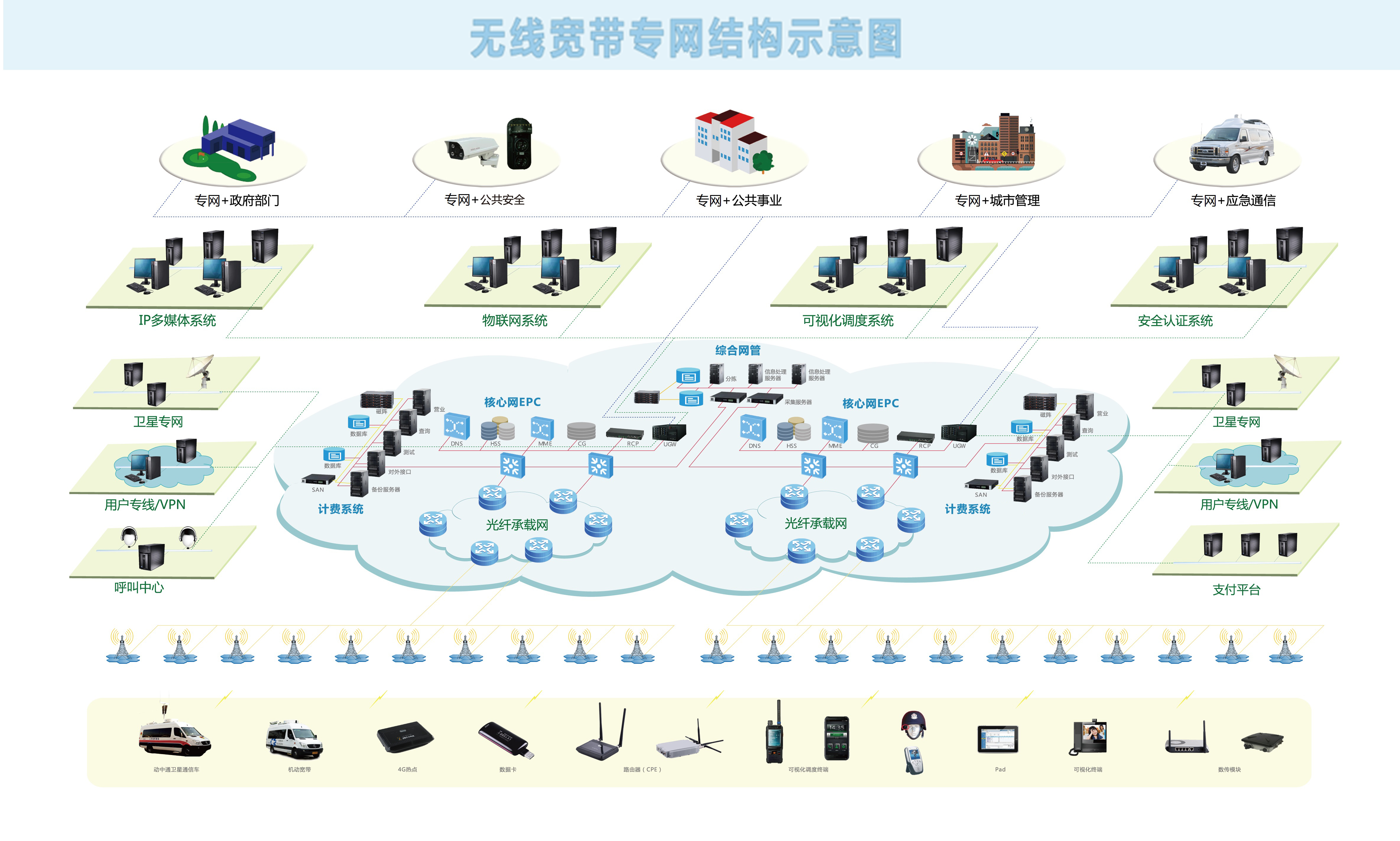 简单网络架构图图片