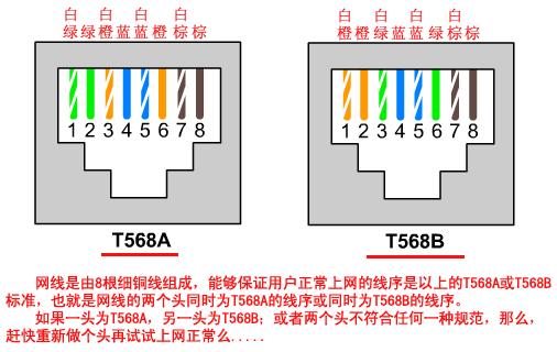 568a和b线序