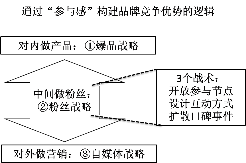 原创中国手机销售渠道变革七