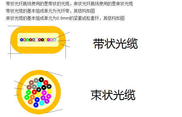 带状光缆结构图图片