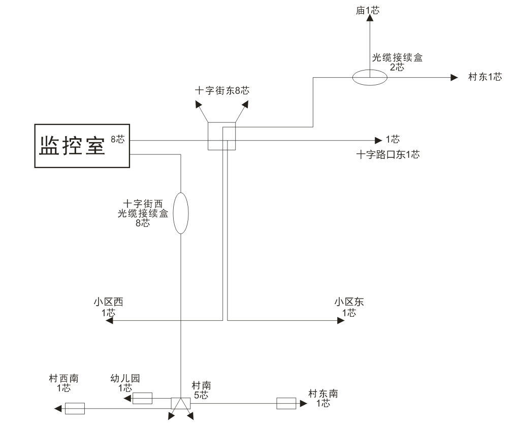 某村光缆路由图.png