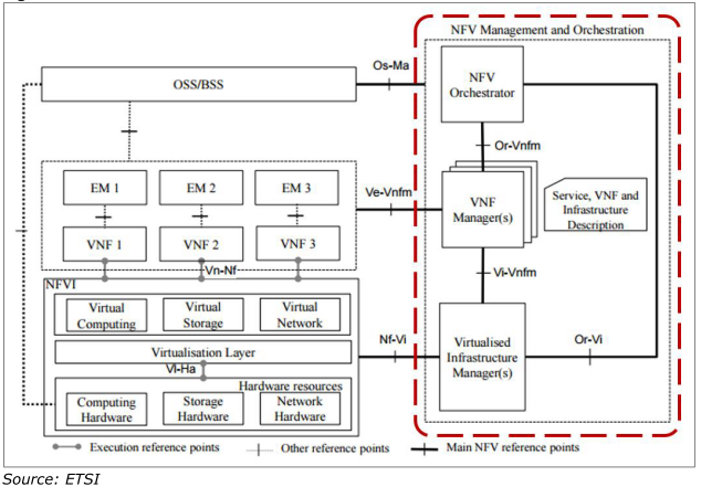 NFV.png